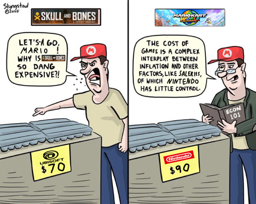 Political Cartoon by Slyngstad, Edited to be about Nintendo Switch 2. Left is a skull and bones Logo, with a guy in a Mario hat saying: "Let's-A Go, Mario, Why is [Skull and bones Logo] so expensive?" Right, under Mario Kart World Logo, he has a book labled Econ 101 and says "The cost of games is a complex interplay between inflation and other factors, such as saleries, of which Nintendo has little control".